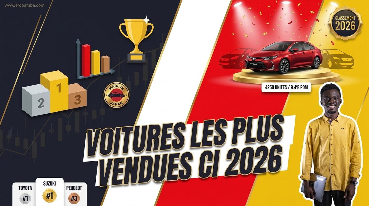Voitures les Plus Vendues en Côte d'Ivoire en 2026 : Toyota Domine, Suzuki Grimpe, Peugeot Résiste (Classement Complet)